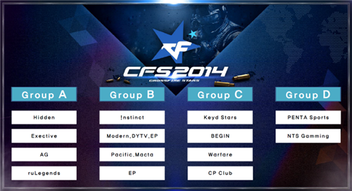 ESL 移除 Intel 的 Grand Slam 标题