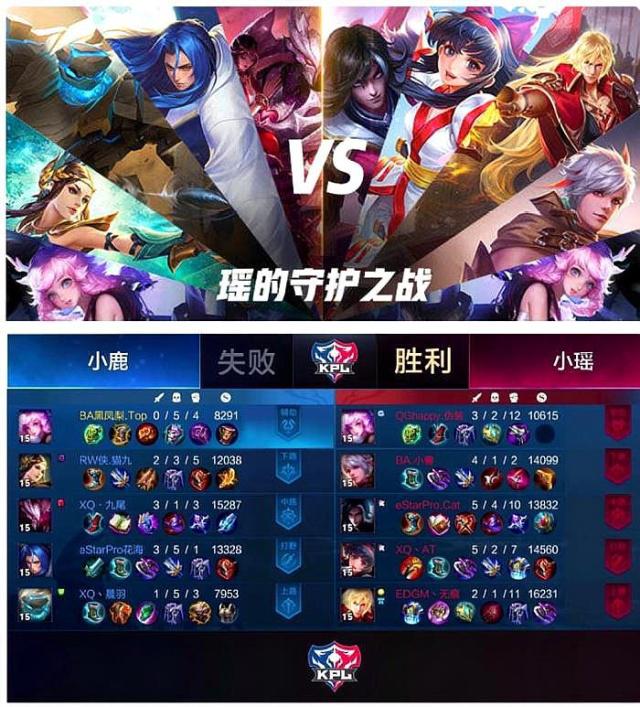 为优先