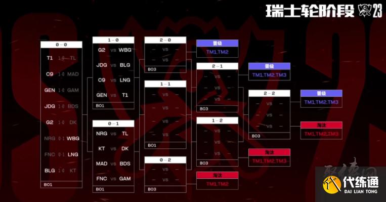 EDward Gaming 赛后更新：回顾和总结，学习和改进，努力在下一个比赛日取得更大进步