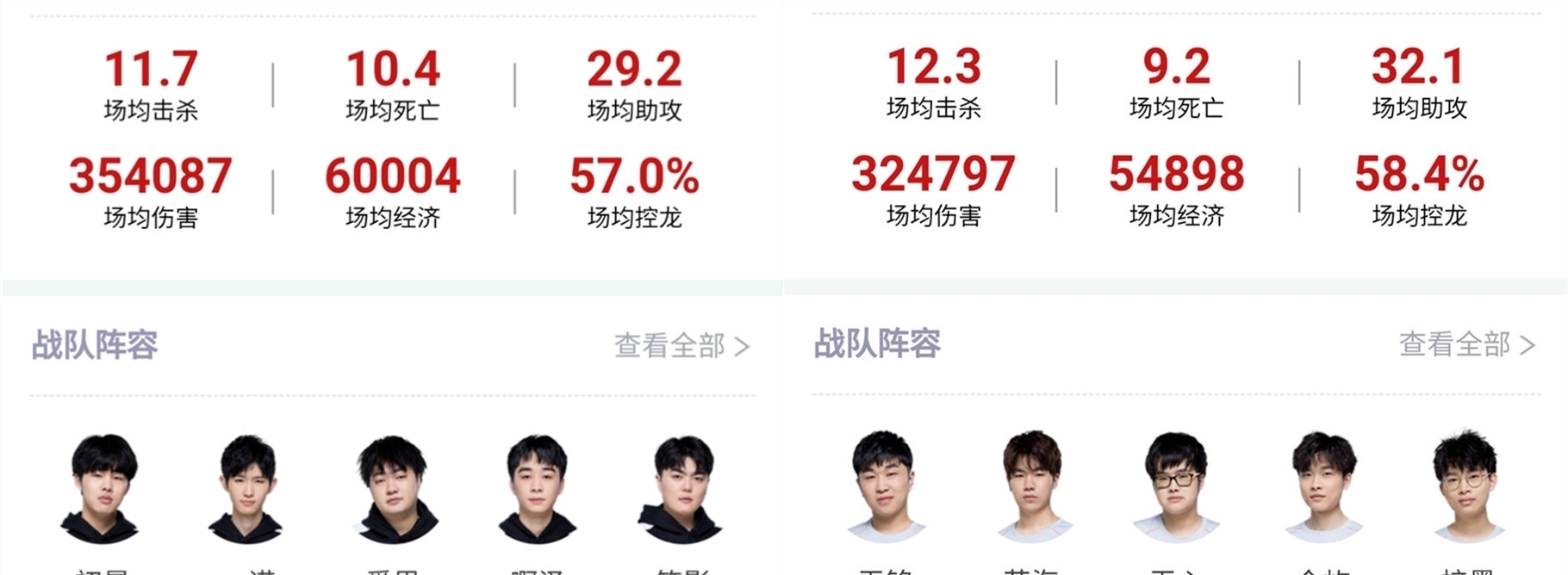 多B